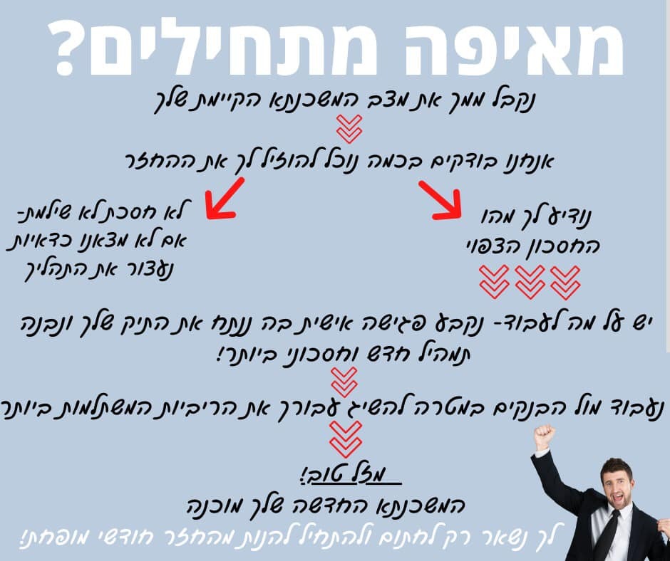 טל משכנתאות יועץ משכנתאות לכל 